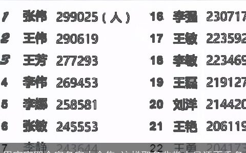 男宝宝四个字名字大全集 这样取名非常少见还不重名