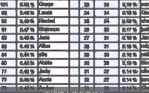 高嫦琪小孩名字打分