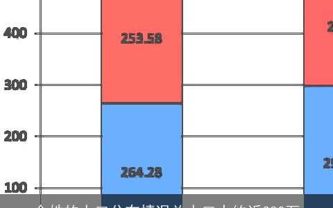 金姓的人口分布情况总人口大约近380万