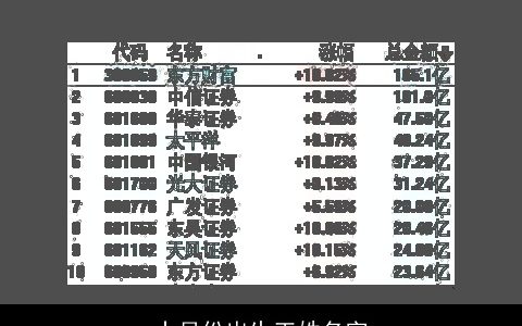 十月份出生王姓名字