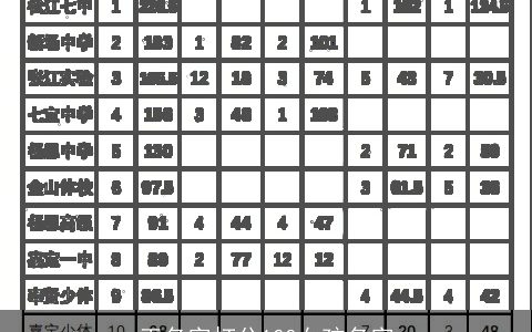 王名字打分100女孩名字