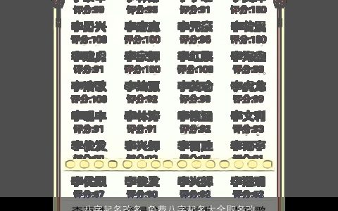 八字起名改名 免费八字起名大全取名改名 2023霸气好听的八字八字名字最新