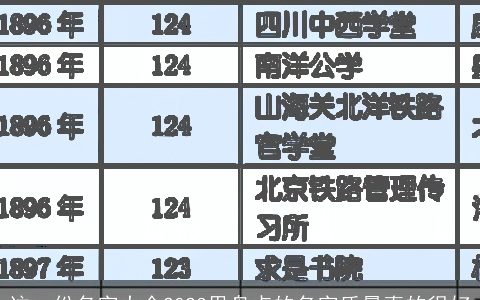 这一份名字大全2023里盘点的名字质量真的很好