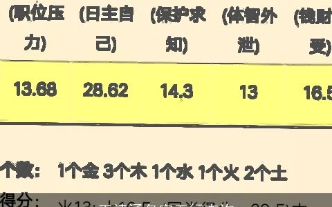 王靖涵名字五行查询