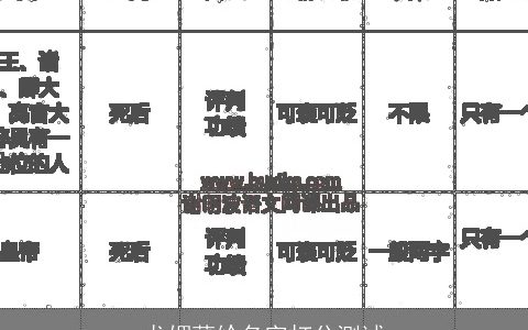 龙媚莠给名字打分测试