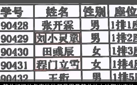 简单好记的名字往往都是用最简单的方法取出来的