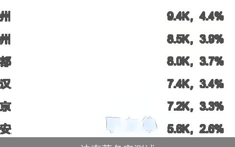 沈南蓉名字测试