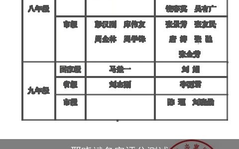 邢晓斌名字评分测试