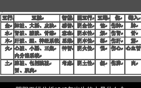 阴阳五行分析1949年出生的人是什么命