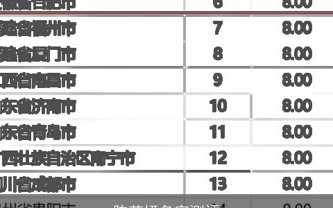 陈芷妍名字测评