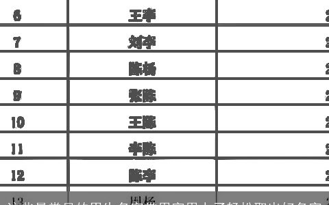 这些最常见的男生名字常用字用上了轻松取出好名字