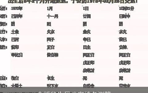 金烁华生辰八字姓名测算