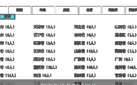 邵雨凡姓各测试打分