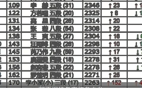 郭雨桐的名字打多少分