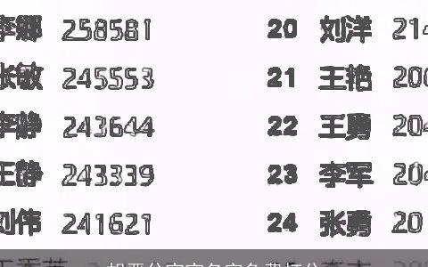 胡严兮宝宝名字免费打分