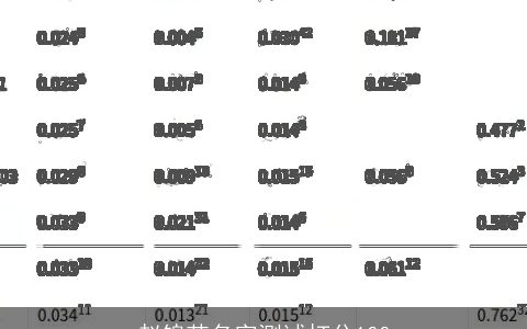 赵锦芯名字测试打分100