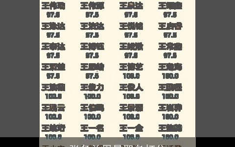 张冬兰周易取名打分