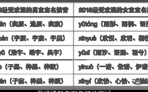 石梓浠起名测名打分测试