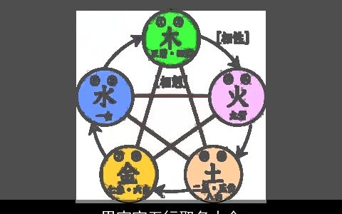 男宝宝五行取名大全