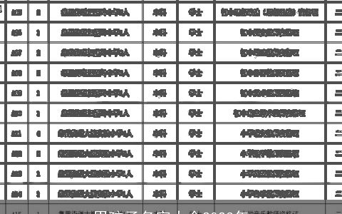 男孩子名字大全2023年
