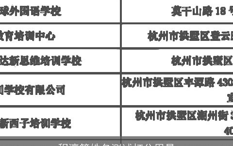 程澶篮姓名测试打分周易