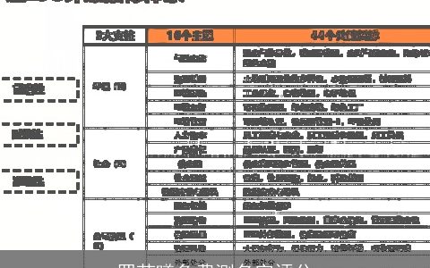 罗芸曦免费测名字评分