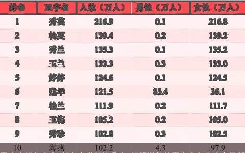 男宝宝起名大全 好名字做好这几点 好听洋气的男宝宝名字大全最新