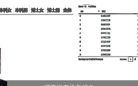 郑棠淋查姓名打分