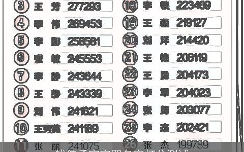 钱佳孟宝宝取名字打分测试