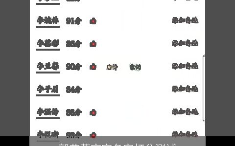 郭艺萱宝宝名字打分测试