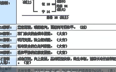 谢善茹名字免费测试