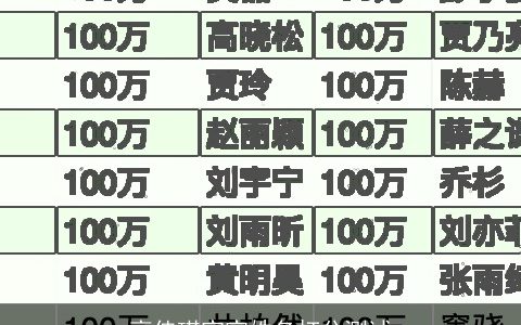 高佳琪宝宝姓名打分测试