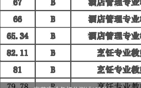高若宸姓名打分测试100分