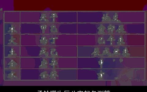 孟铃珊生辰八字起名测算