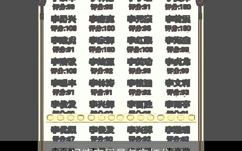 冯晓宁周易名字打分