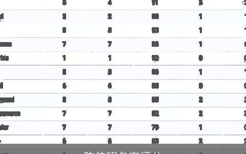 陈佳玥名字评分