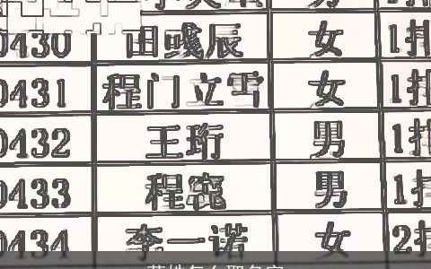苟姓怎么取名字