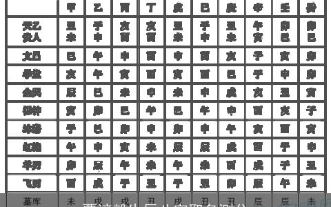 覃谚毅生辰八字取名测分