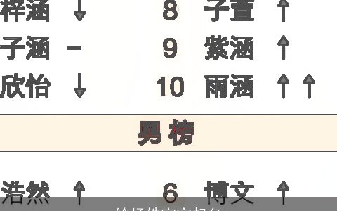 给杨姓宝宝起名