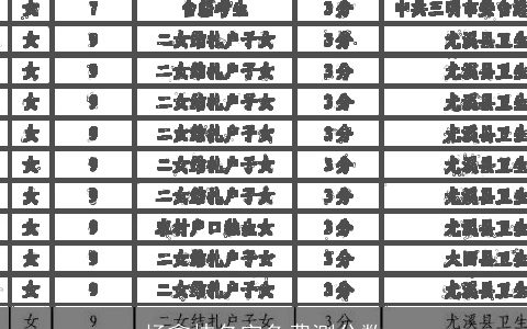 杨鑫炜名字免费测分数