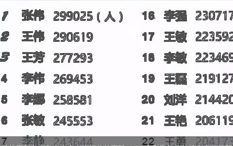 楚姓霸气名字名字大全查询打分楚雨聪 2023吉利霸气的楚姓宝宝名最新