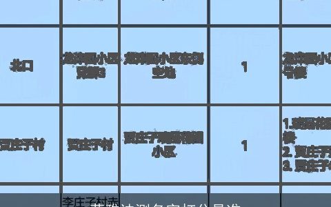 莫雅迪测名字打分最准