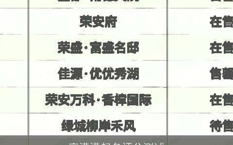 高潆潆起名评分测试