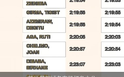 任沐晨测试名字能打多少分