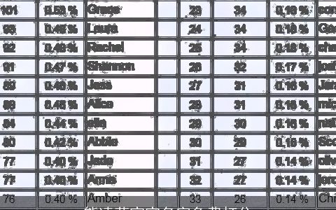 熊凌菲宝宝名字免费打分