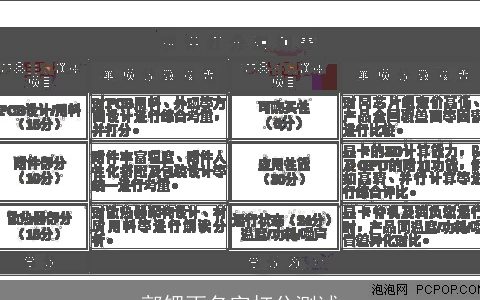 郭锶雨名字打分测试