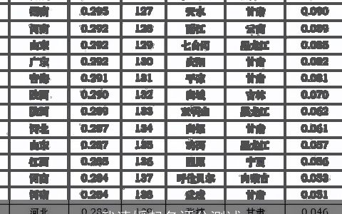 武清媛起名评分测试