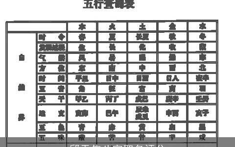 邱天焦八字取名评分