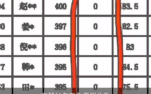 韦慧如名字免费测分数