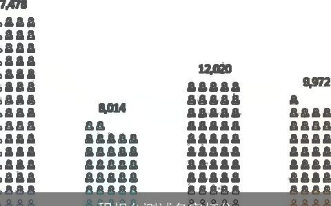 程相允测试名字打分